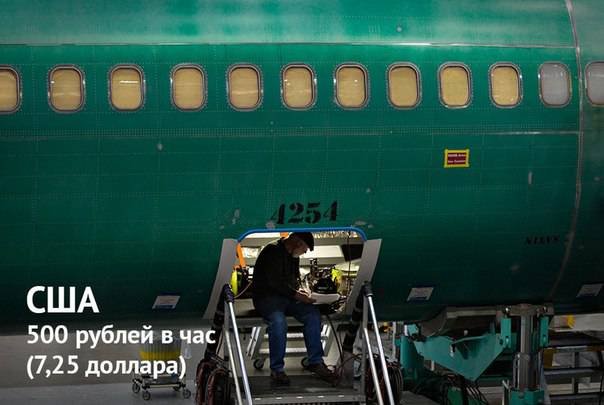 Сколько получают минимально в разных странах мира